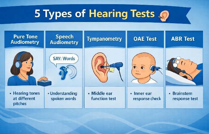 5 Types of Hearing Tests