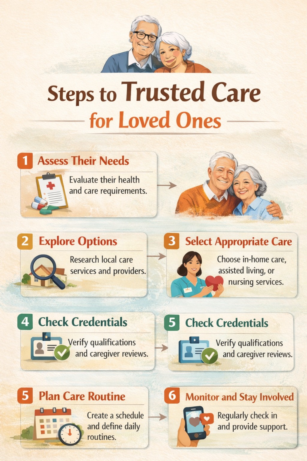 Steps to Finding Trusted Care