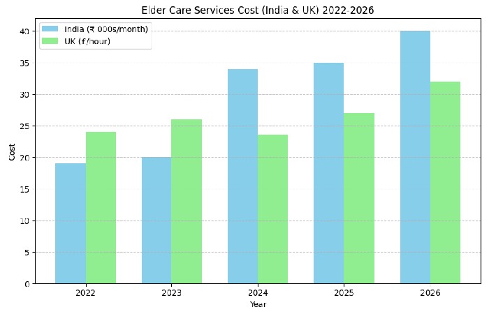 trusted care for loved ones