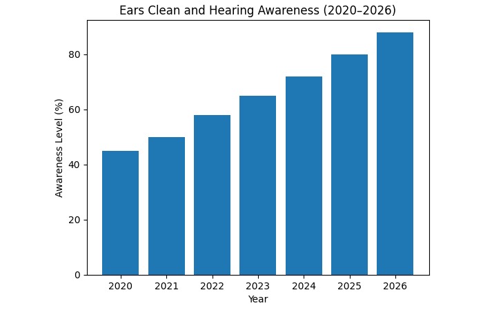 ears clean and hearing sharp (2)