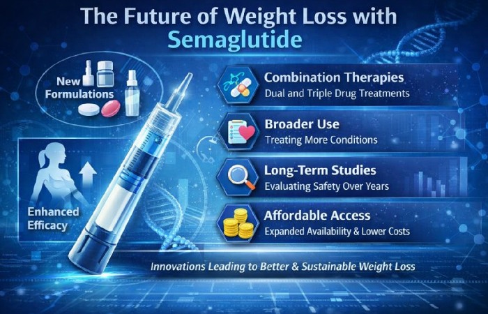The Future of Weight Loss with Semaglutide