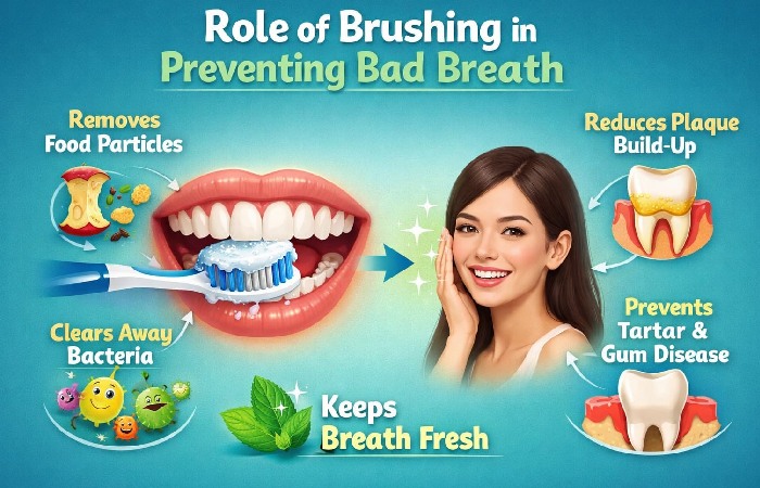 Role of Brushing in Preventing Bad Breath