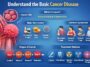 Understand the Basic Cancer Disease