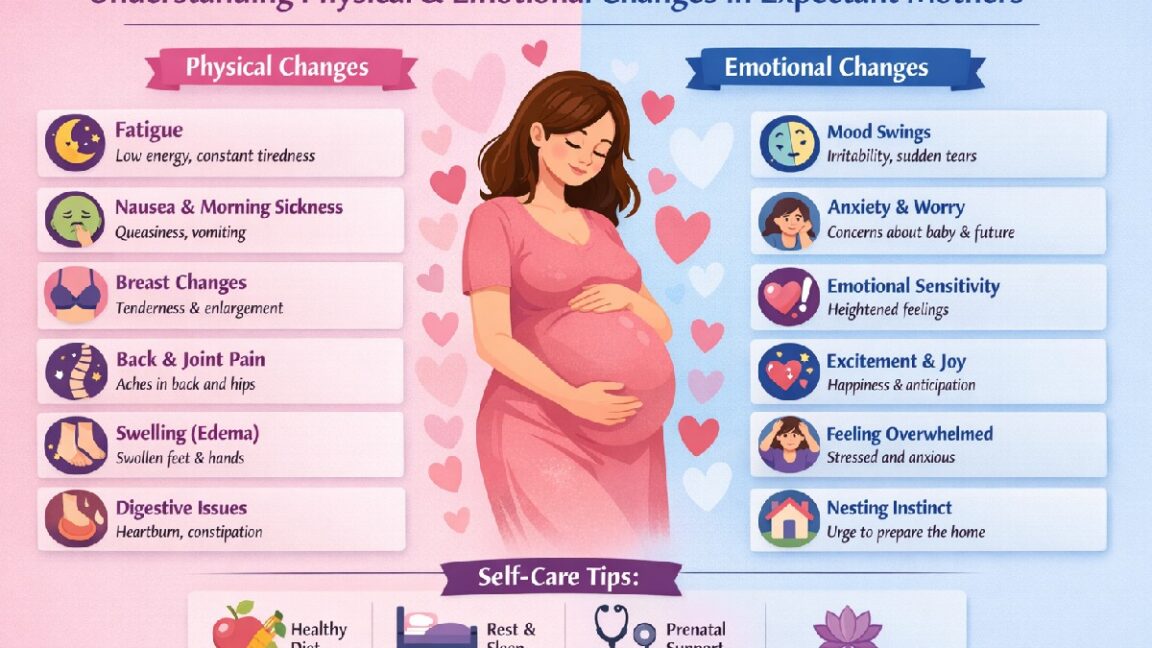 Physical and Emotional Changes