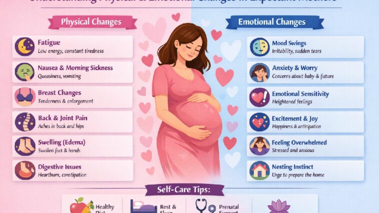 Physical and Emotional Changes