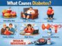 What Causes Diabetes