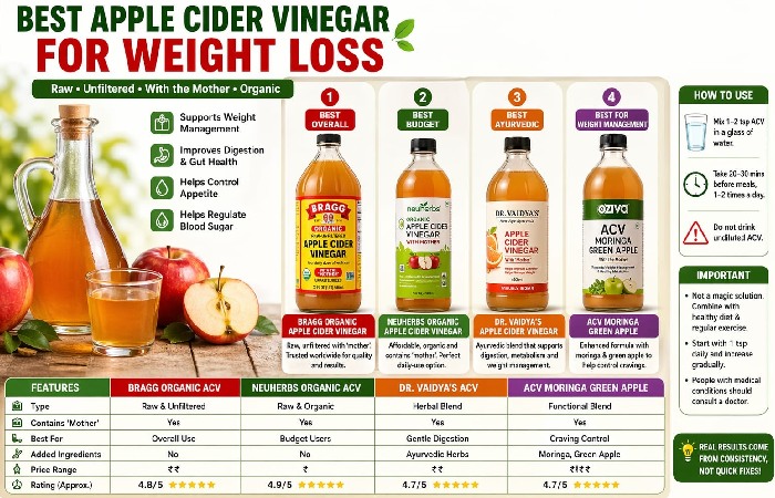 Best Apple Cider Vinegar for Weight Loss
