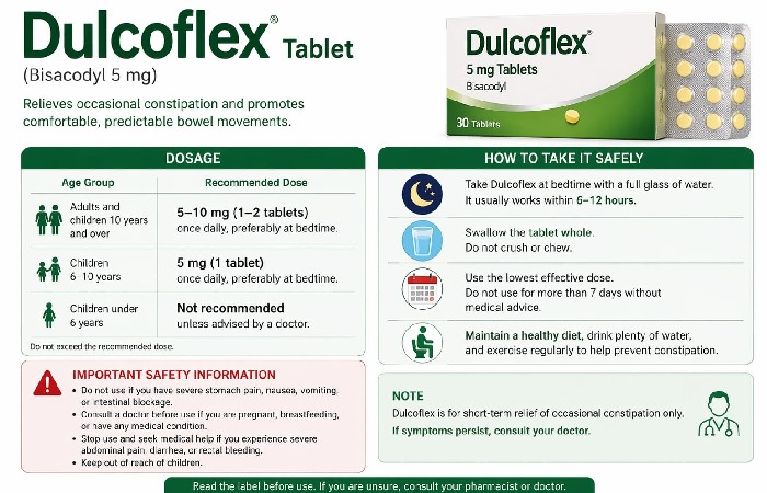 Dulcoflex Tablet Dosage