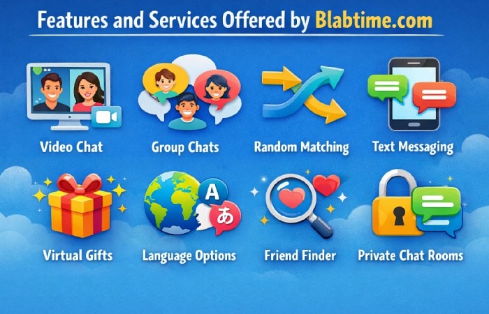 Features and Services Offered by Blabtime.com
