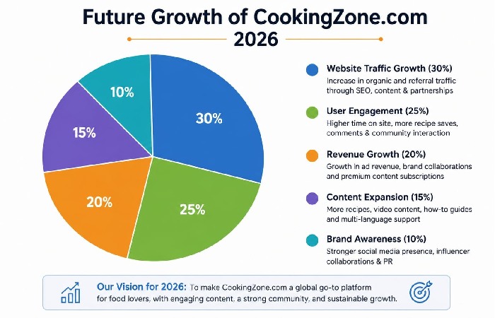 Future Growth of CoolKingZone.com (2026) In US
