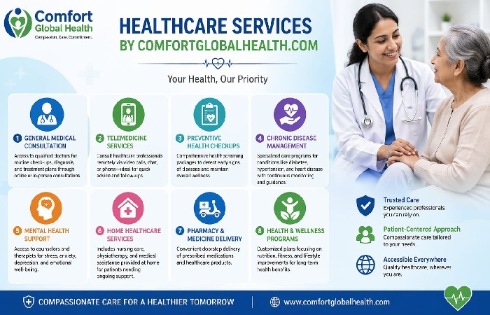 Healthcare Services Offered By Comfortglobalhealth.com In The US