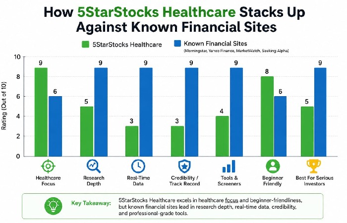 How 5StarsStocks.com Healthcare Stacks