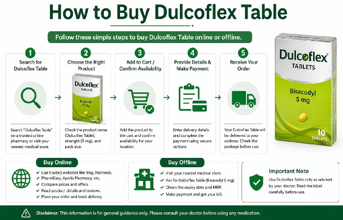 How to Buy Dulcoflex Tablet
