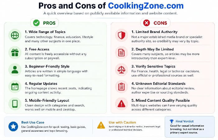 Pros and Cons of CoolKingZone.com