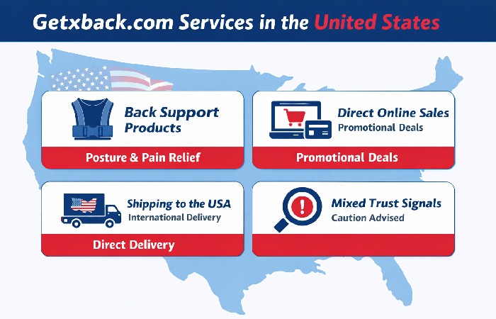 Getxback.com Services in the United States