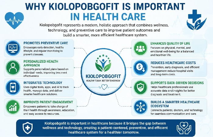Why is Kiolopobgofit Important in Health Care