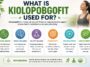 What is Kiolopobgofit Used For?
