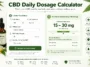 cbd daily dosage calculator