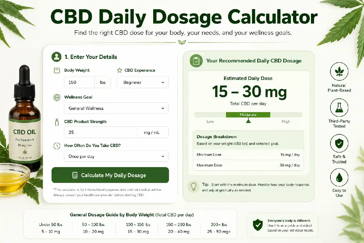 cbd daily dosage calculator