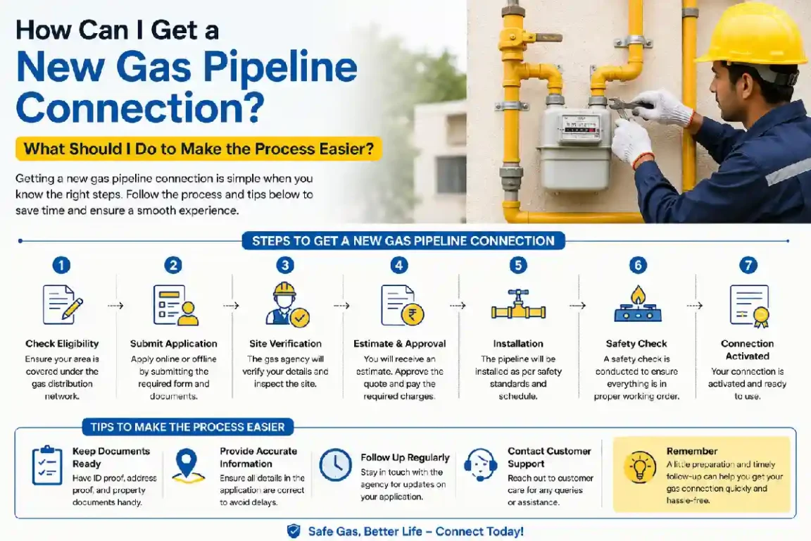 how can i get a new gas pipeline connection